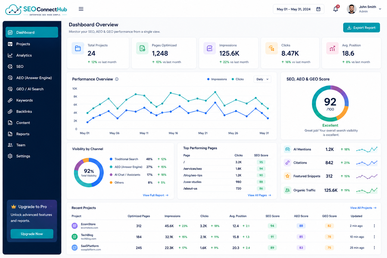 SEOConnectHub dashboard preview